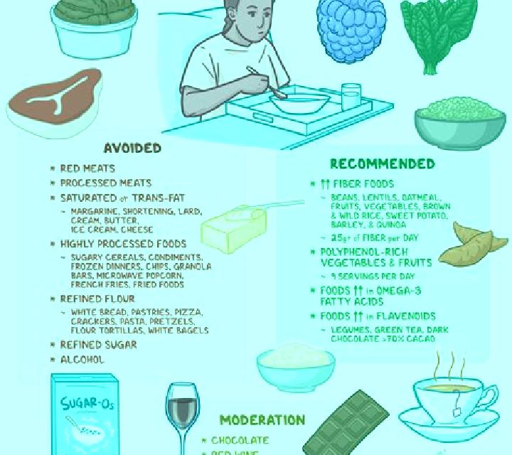 Flagyl foods to avoid when taking flagyl pharmacy