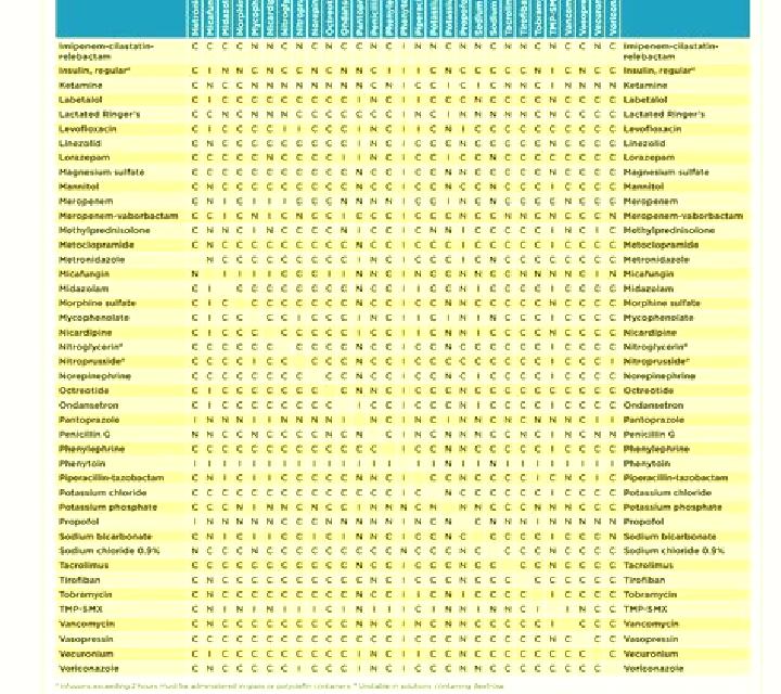 Flagyl levaquin and flagyl iv compatibility pharmacy