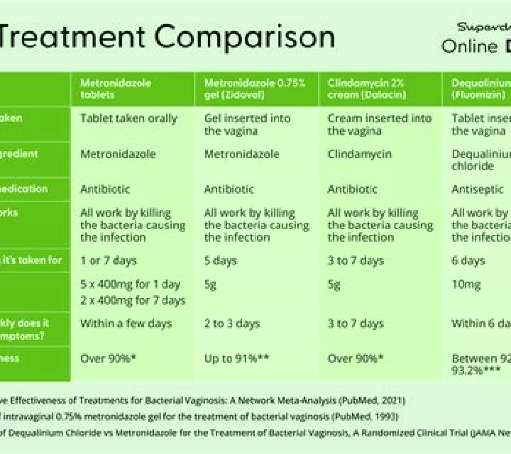 Flagyl treating bv with flagyl pharmacy