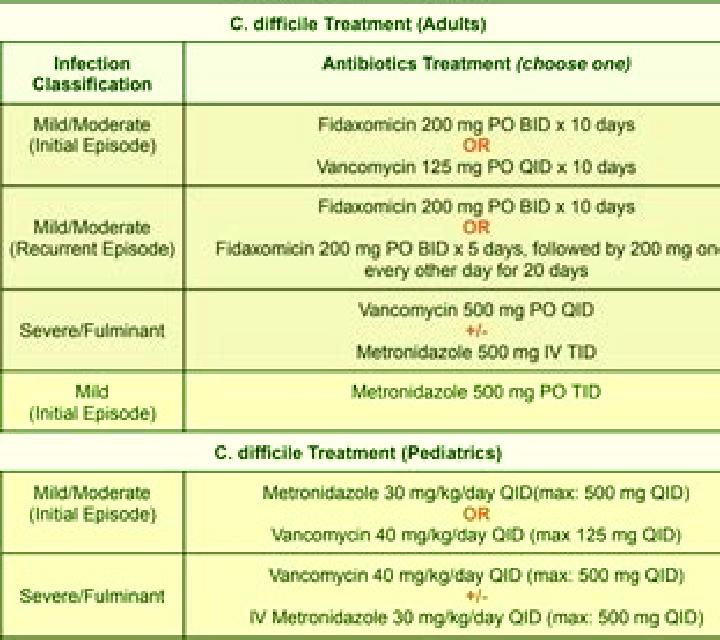 Flagyl vanco vs flagyl for c diff pills