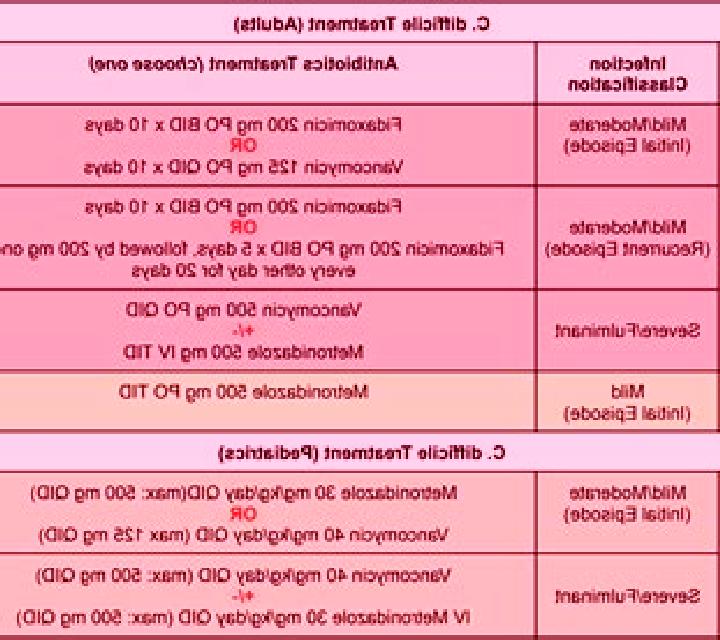 Flagyl vanco vs flagyl for c diff tablet