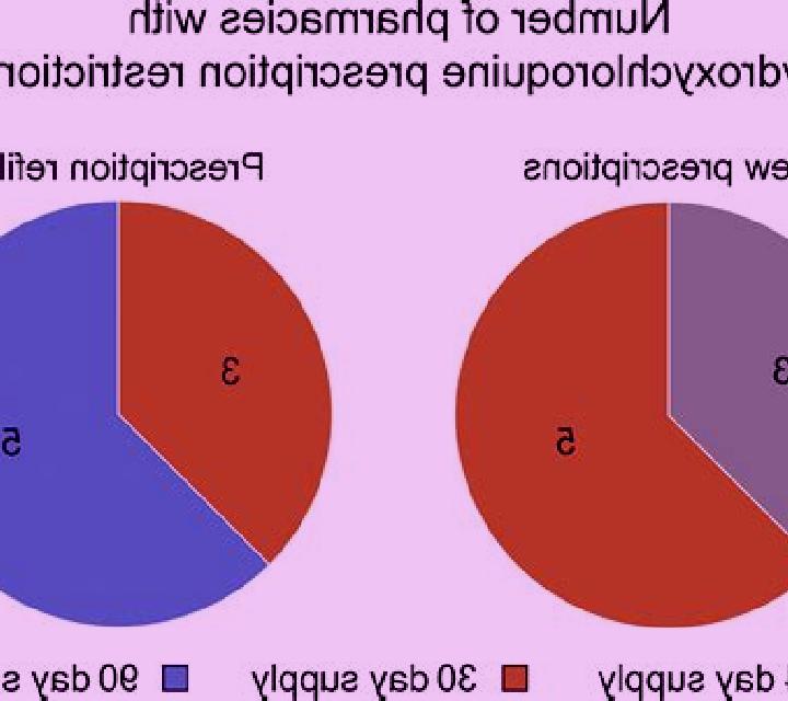 Hydroxychloroquine pharmacy