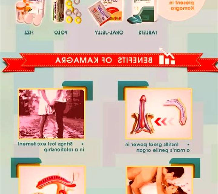 Kamagra kamagra side effects erectile dysfunction pharmacy