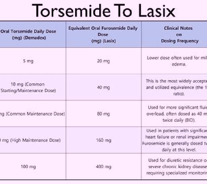 Lasix acetazolamide vs lasix tablet