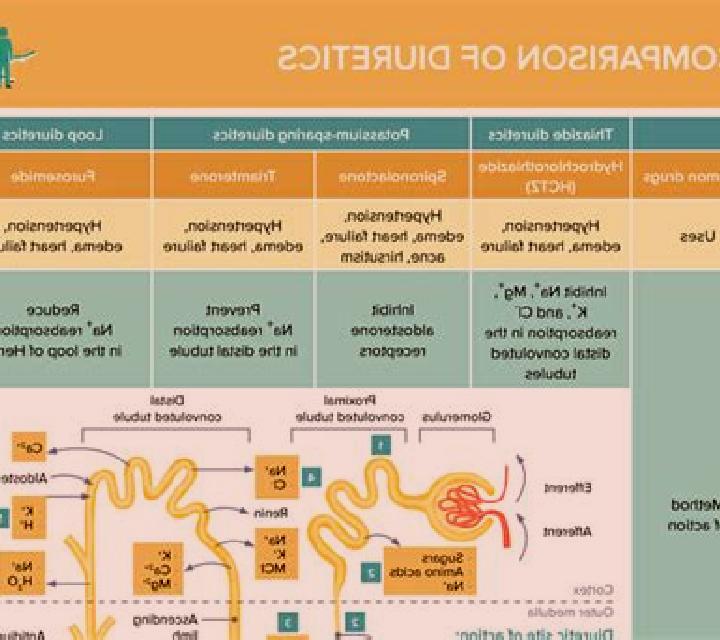 Lasix active vitiamin d decrease lasix medication