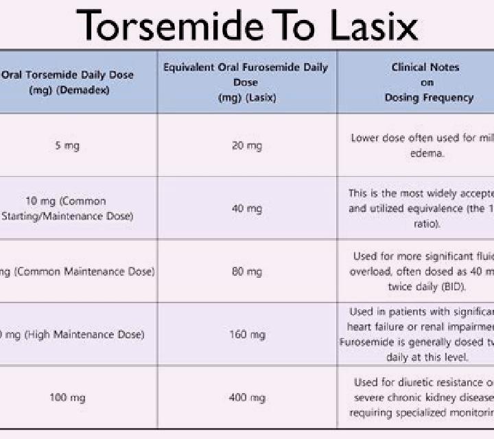Lasix age plus bun lasix dose medication