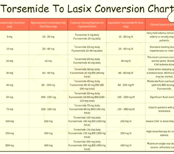 Lasix amiloride to lasix conversion pills