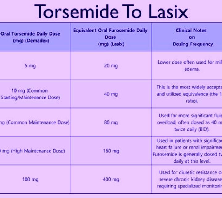Lasix anger and lasix pharmacy
