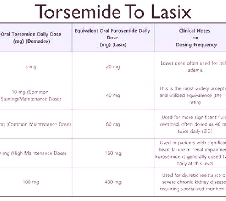 Lasix apresoline and lasix pharmacy