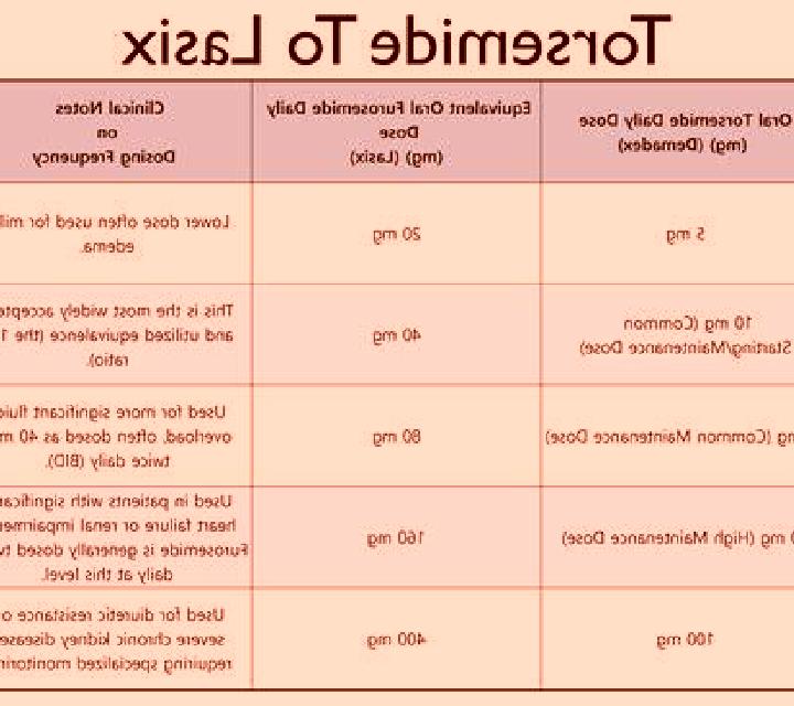 Lasix are vancomycin and lasix compatable pharmacy