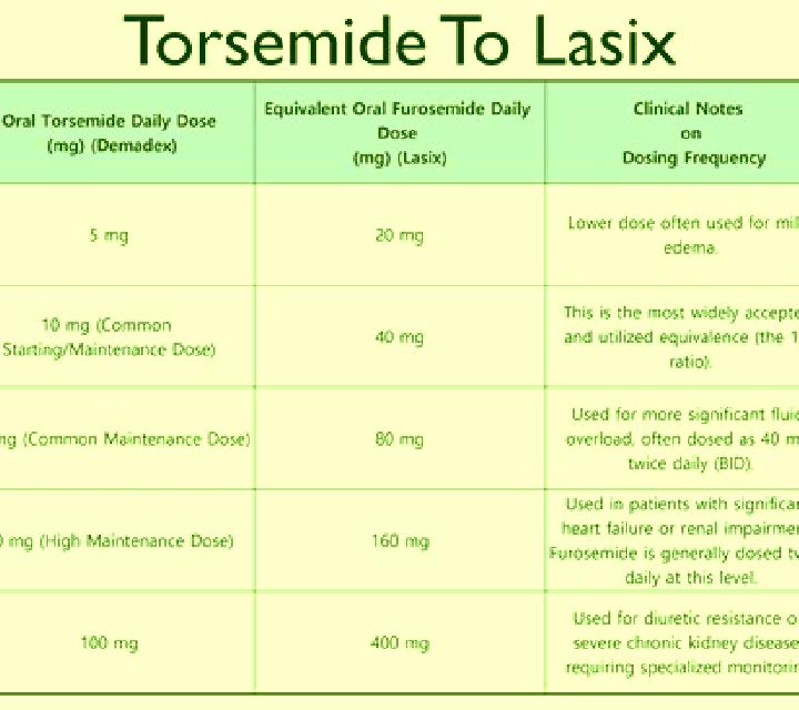 Lasix are vancomycin and lasix compatable pills