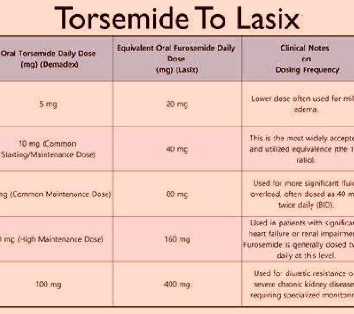 Lasix ase to lasix pharmacy