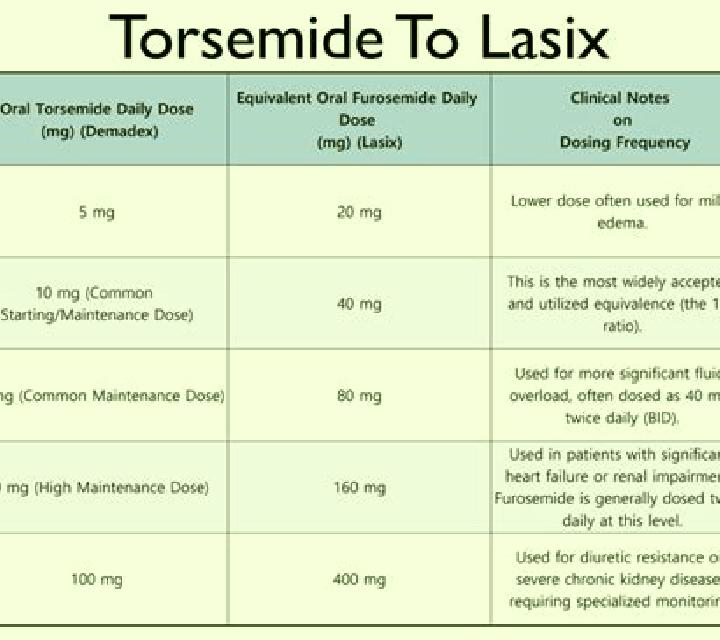 Lasix average iv lasix dose medication