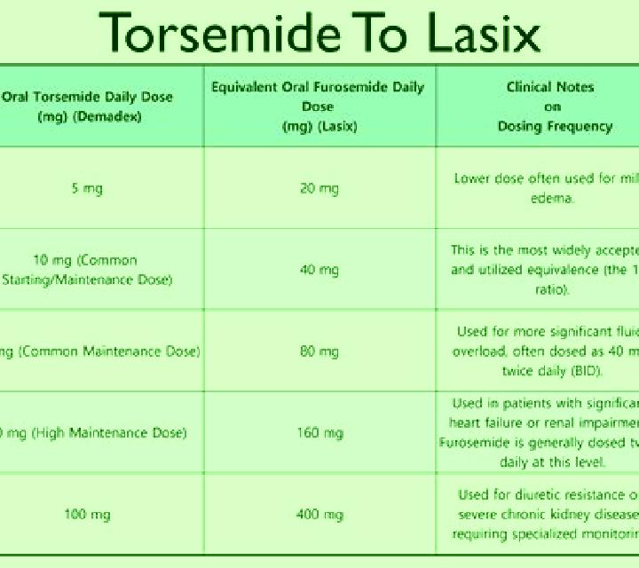 Lasix avoid dehydration when taking lasix pills