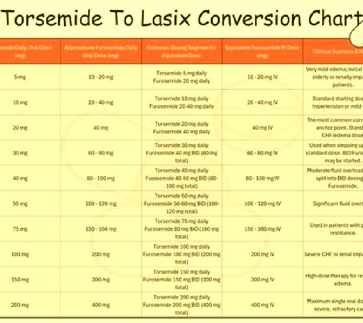 Lasix bactrim and lasix interaction tablet