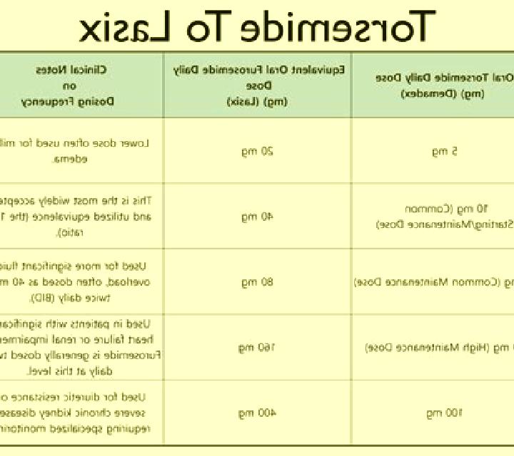 Lasix best time for lasixs pharmacy
