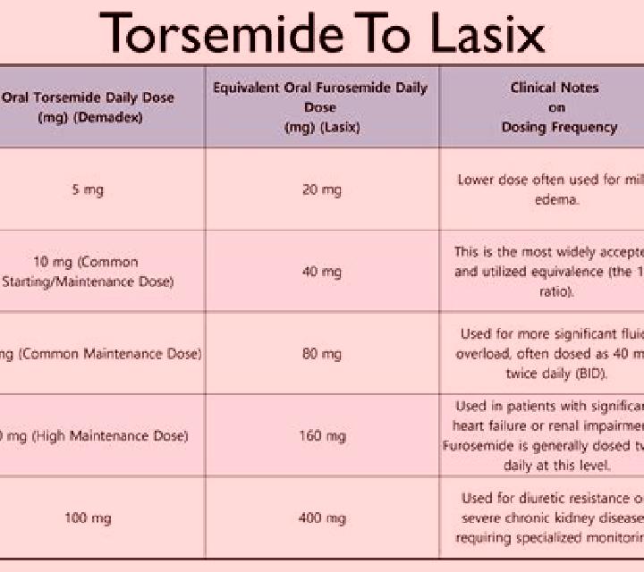 Lasix blood transfusion lasix medication