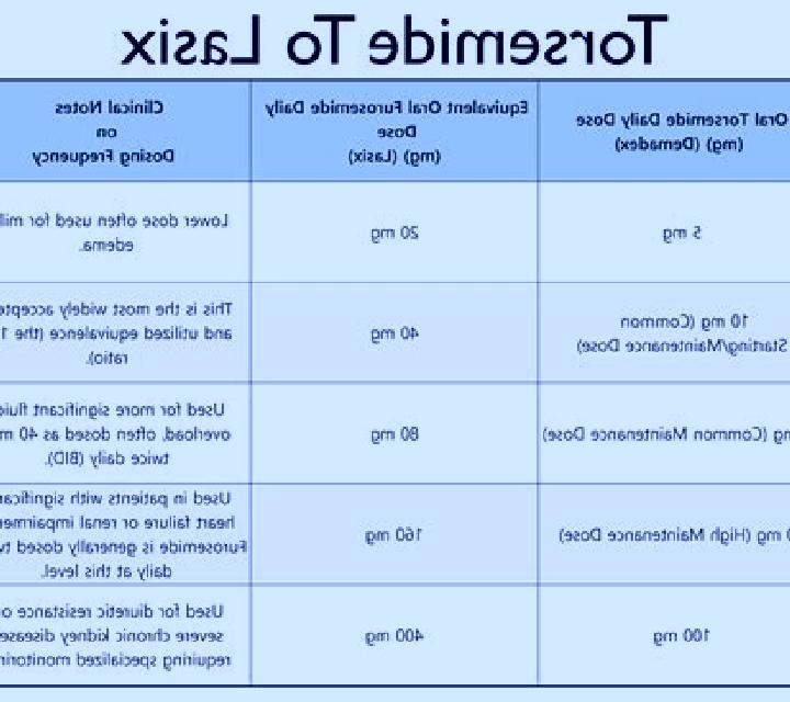 Lasix bumetanide lasix conversion pharmacy