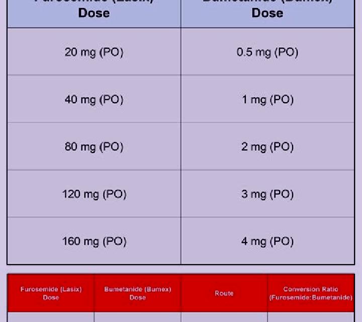 Lasix bumex and lasix equivalent dose tablet
