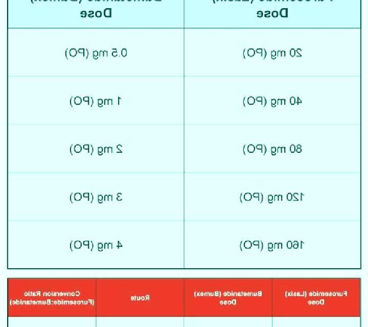 Lasix bumex compared to lasix pharmacy