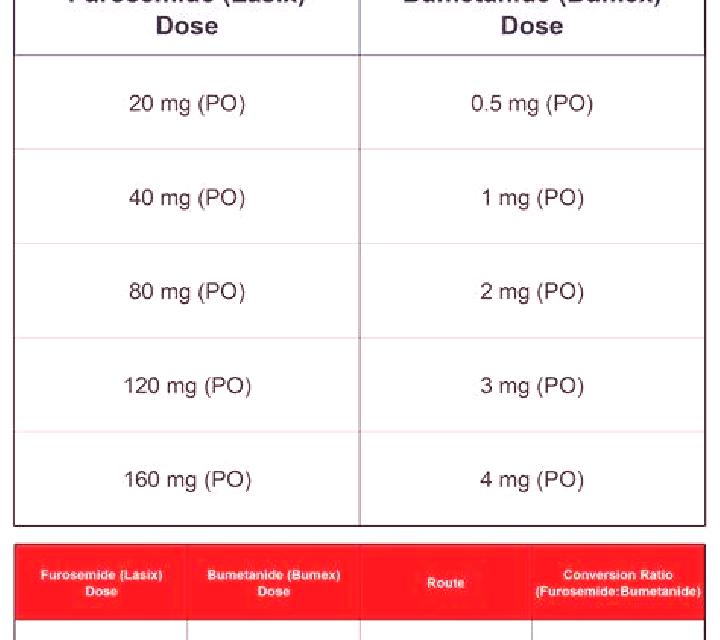 Lasix bumex conversion lasix pharmacy