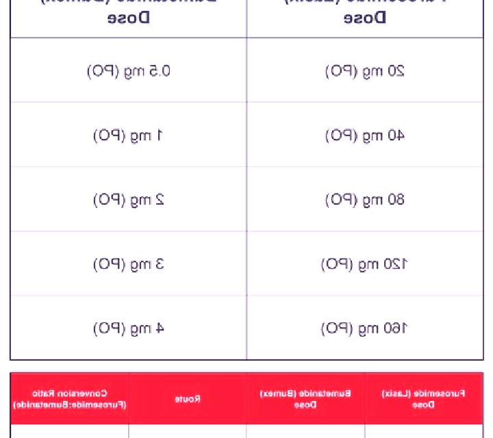 Lasix bumex dose vs lasix dose pharmacy