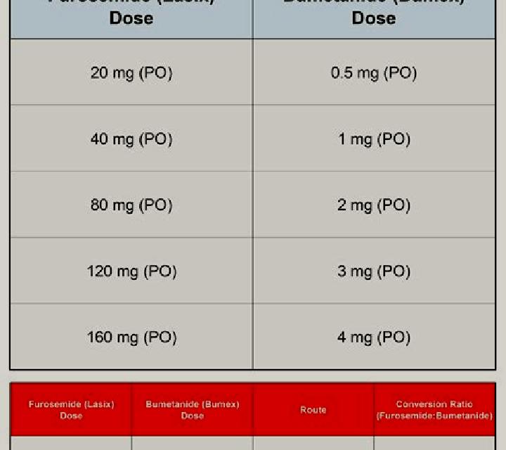 Lasix bumex lasix conversion iv pharmacy