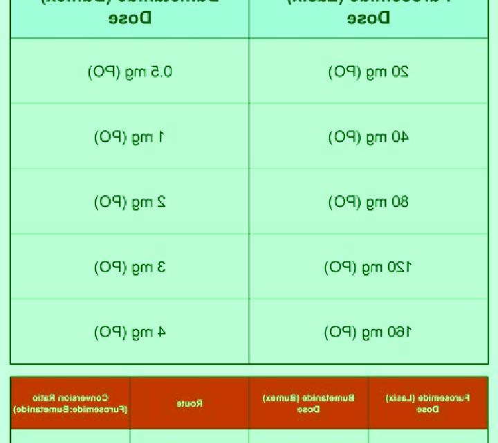 Lasix bumex lasix conversion po vs iv tablet