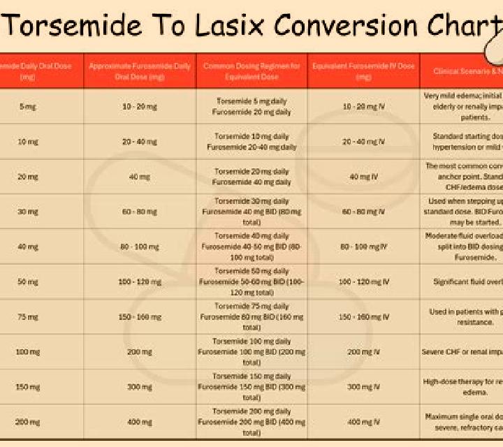 Lasix bumex lasix dose conversion pills