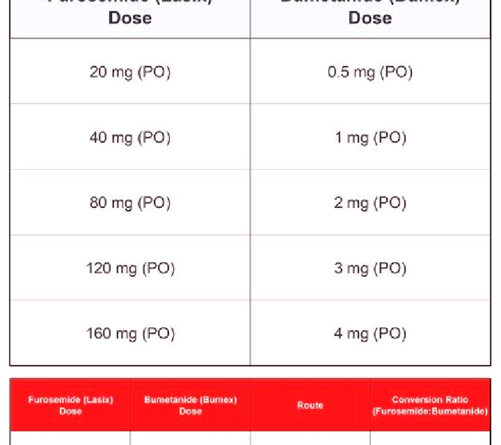 Lasix bumex lasix equivalent dose pharmacy