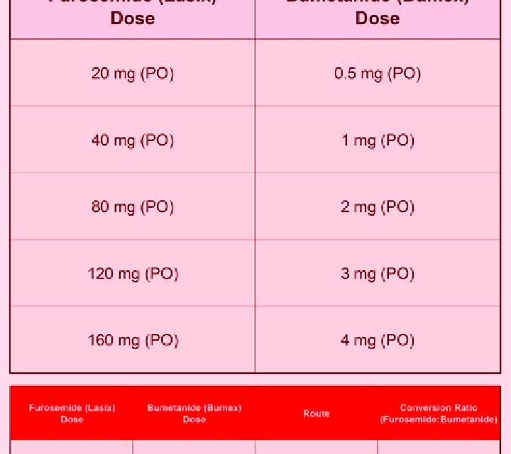 Lasix bumex lasix equivalent dose pills