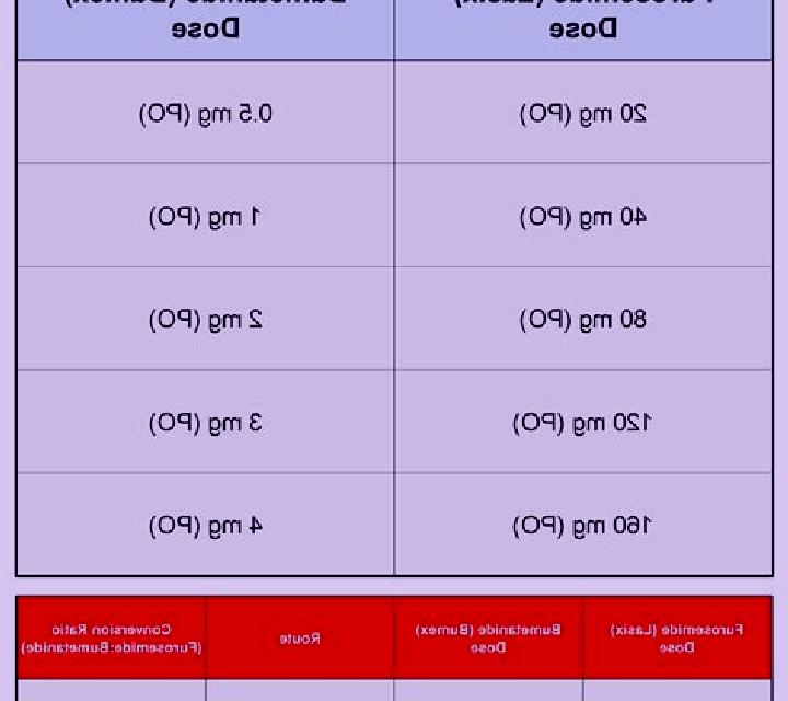 Lasix bumex lasix iv conversion medication