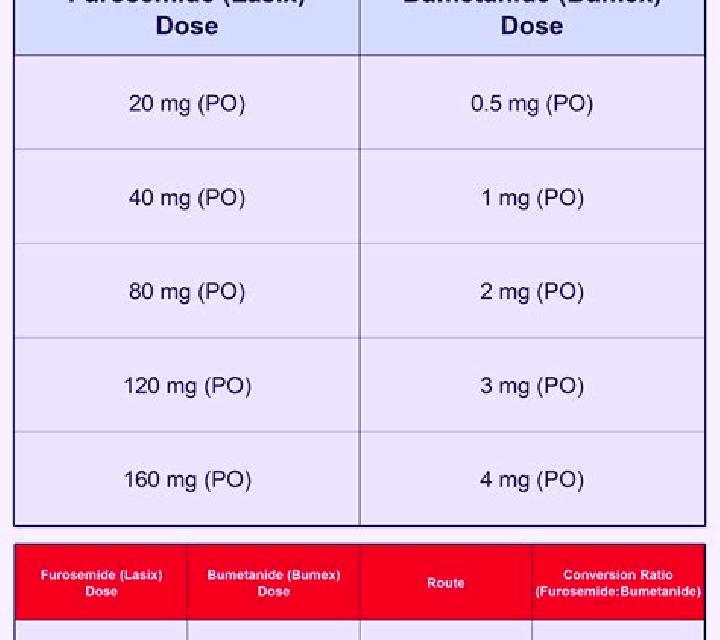 Lasix bumex lasix iv conversion tablet