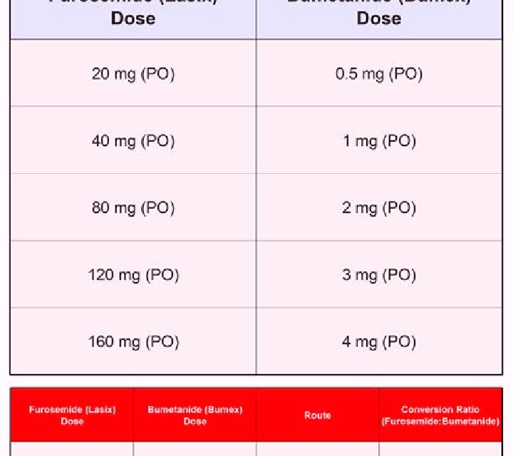 Lasix bumex lasix potassium tablet