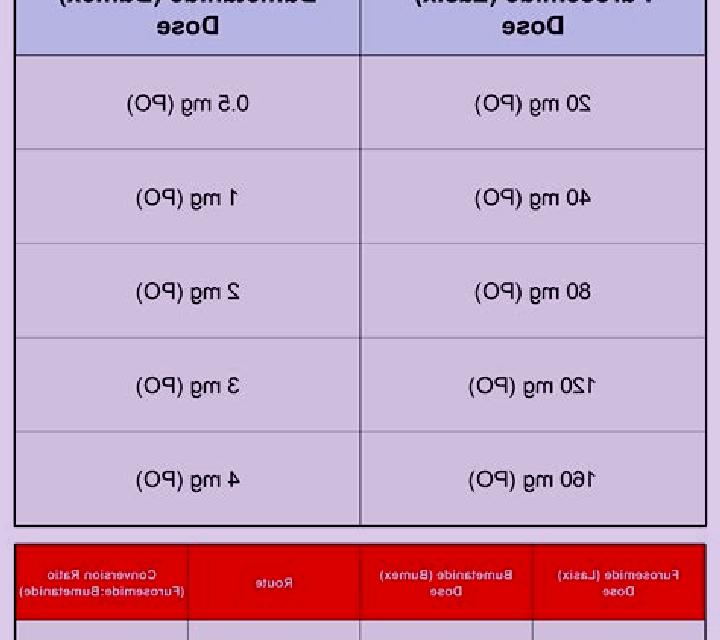 Lasix bumex or lasix medication