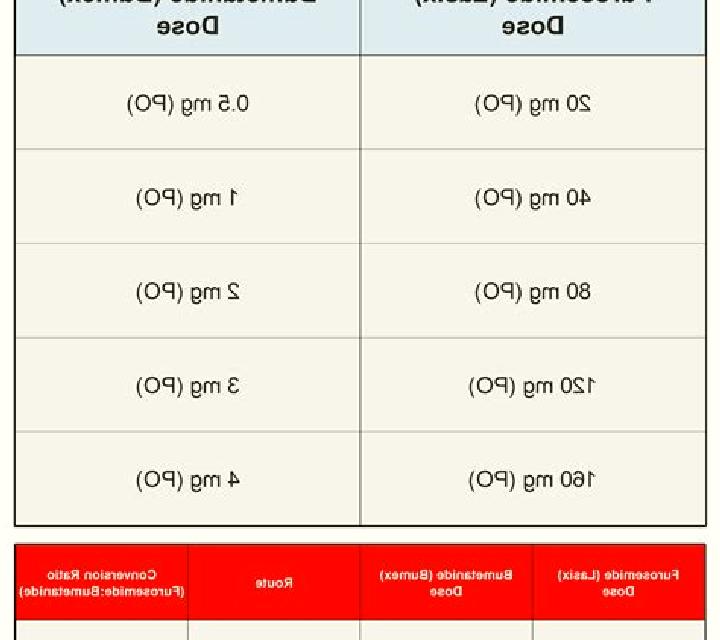 Lasix bumex versus lasix pills