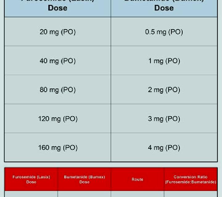 Lasix bumex vs lasix bioavailability tablet