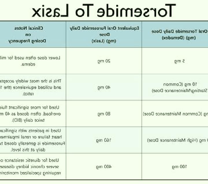 Lasix bumex vs lasix dosing tablet