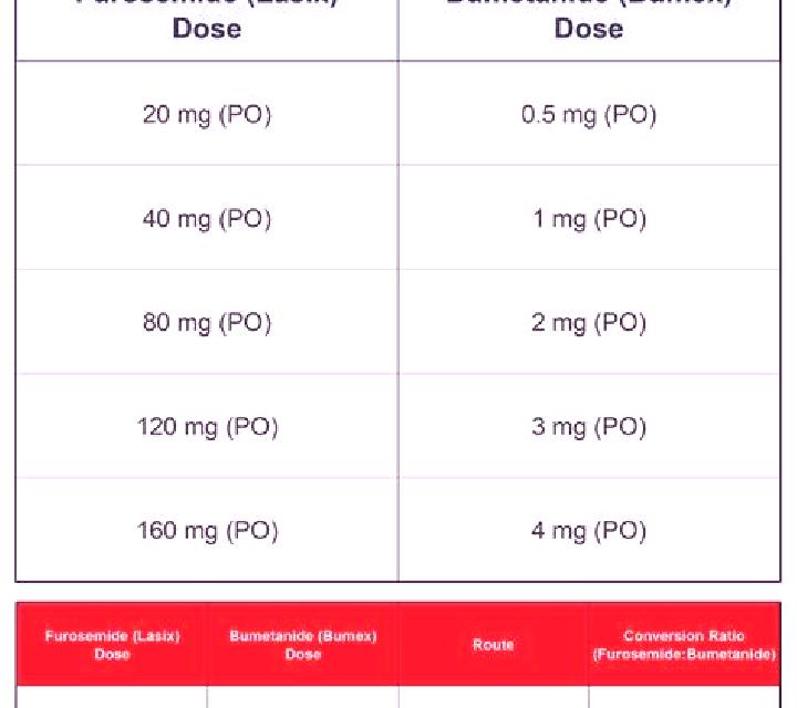 Lasix bumex vs lasix kidney medication
