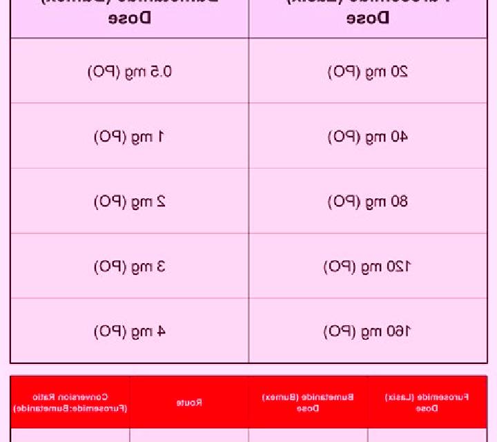 Lasix bumex vs lasix kidney tablet