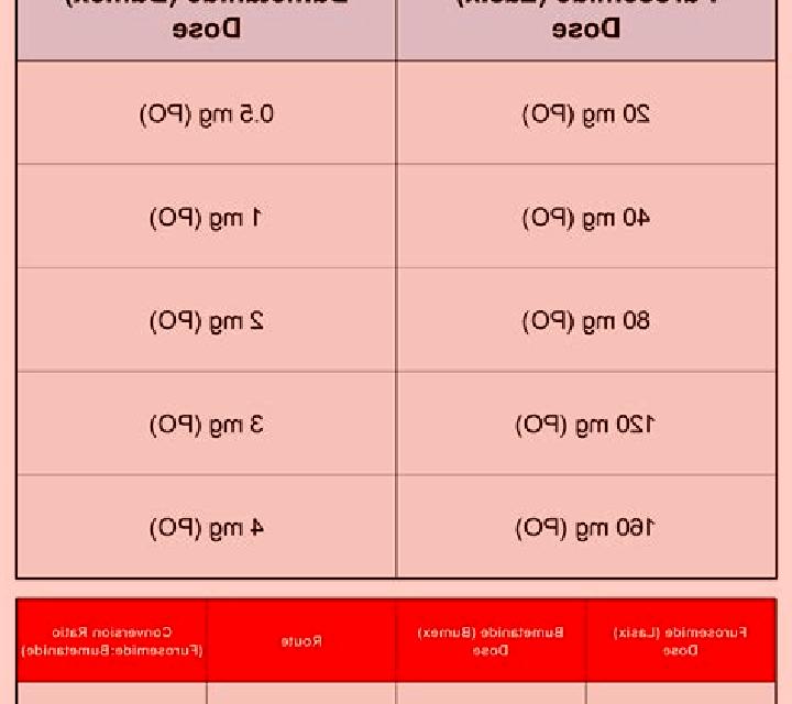 Lasix bumex vs lasix side effects tablet