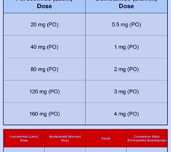 Lasix bumex with lasix pharmacy