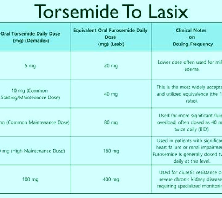 Lasix bute and lasix pharmacy