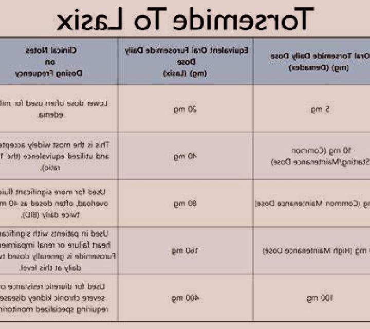 Lasix calculating lasix dose based on creatinine pills