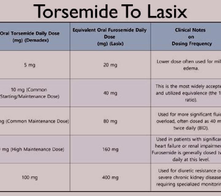 Lasix calculating lasix dose based on creatinine tablet