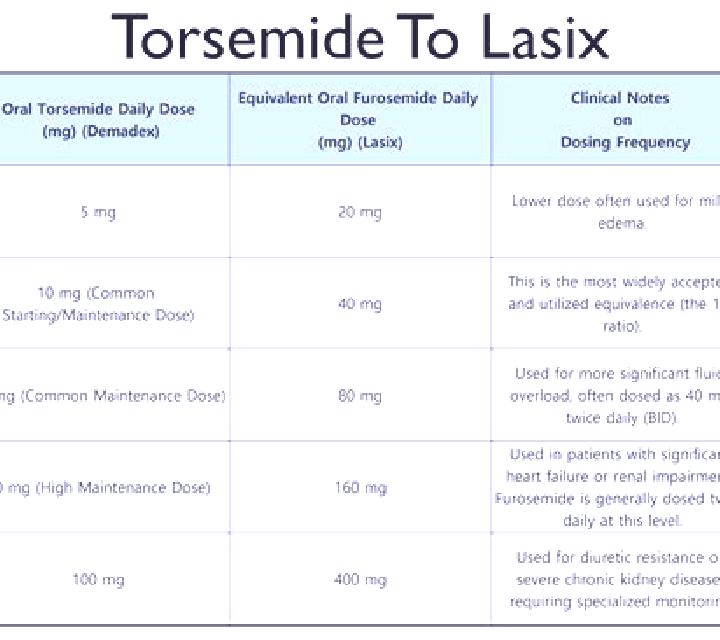 Lasix can dehydration and taking lasix medication