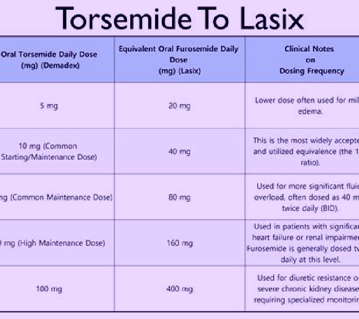 Lasix can dehydration and taking lasix pharmacy