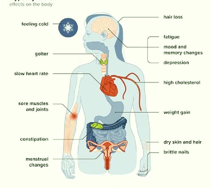 Lasix can lasix affect my thyroid test medication