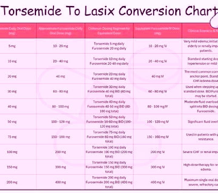 Lasix can lasix affect weight gain medication