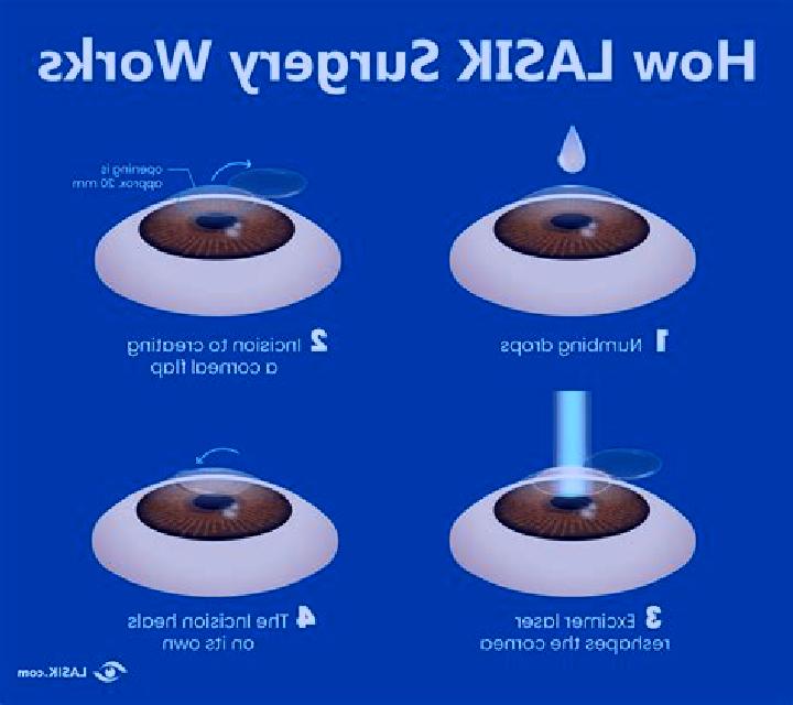 Lasix can lasix affect your vision pills